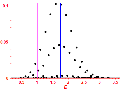 Strength function